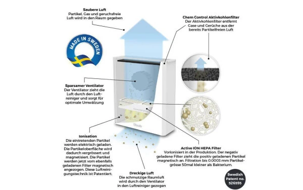 Woods ELFI900 - Luftbefeuchter â Bild 2